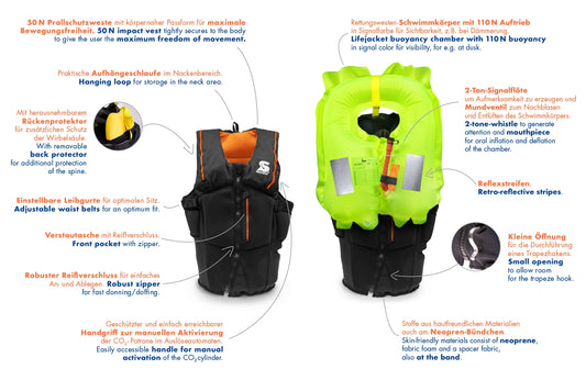 Capsize protection